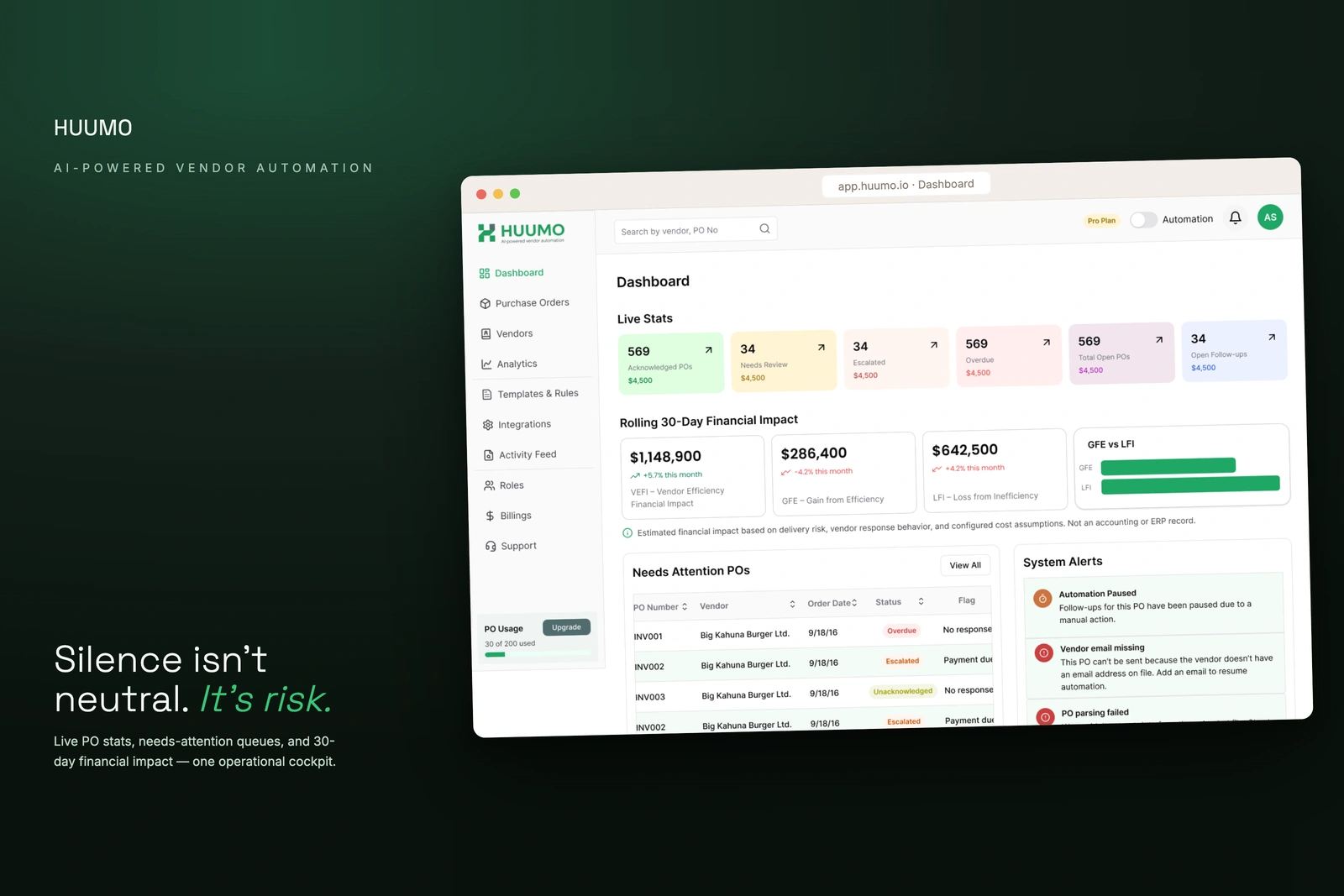 HUUMO dashboard — live purchase-order stats and financial impact