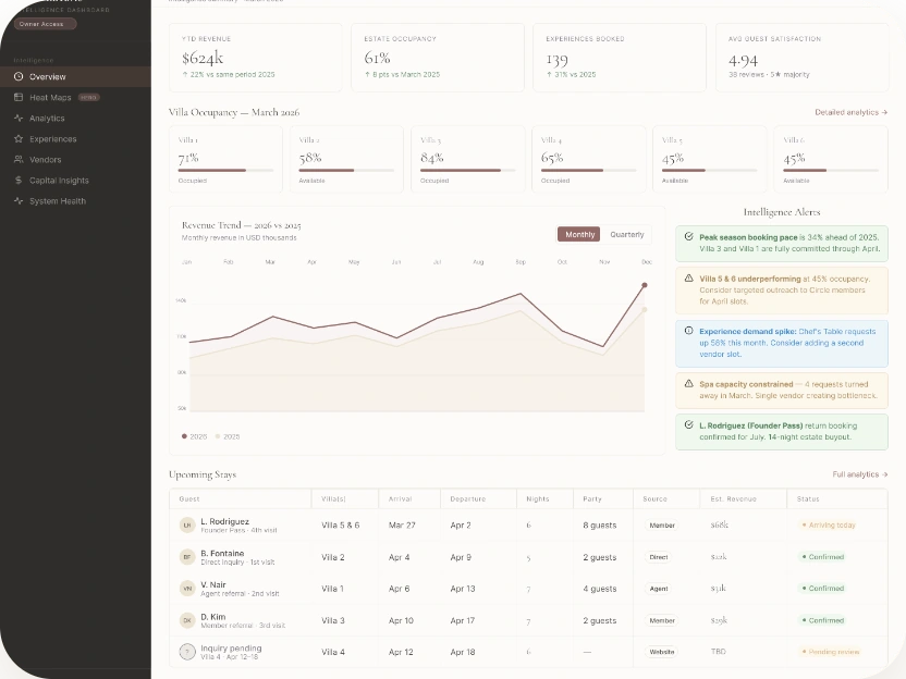 Villa TimTavio estate manager dashboard and guest PWA